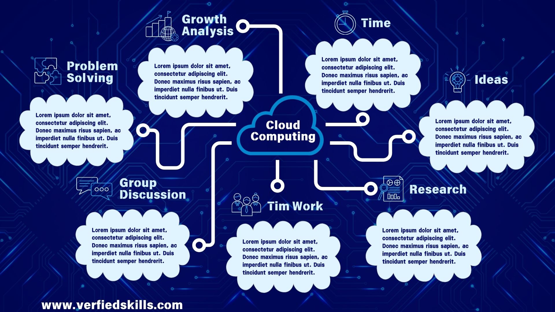 cloud computing