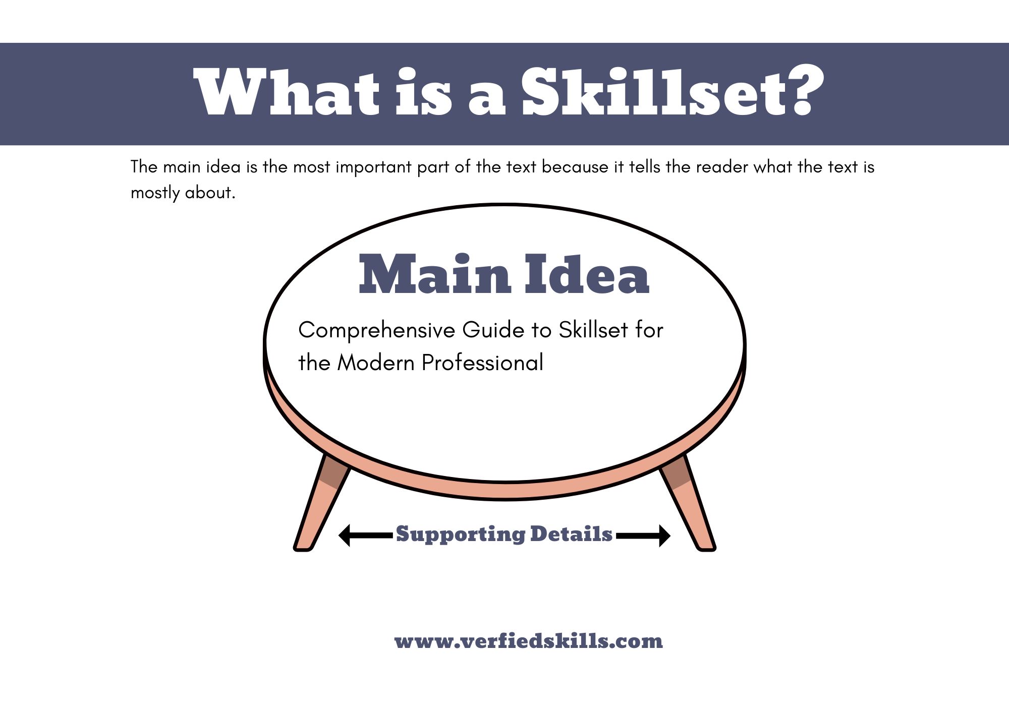 skillset